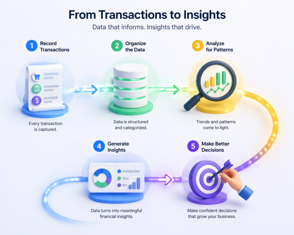 from-transactions-to-insights