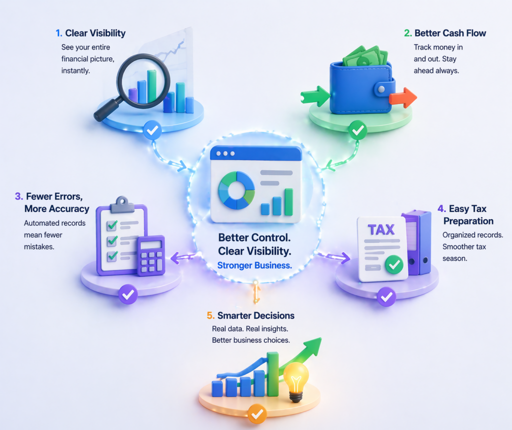 how-accounting-software-improves-financial-control-and-visibility