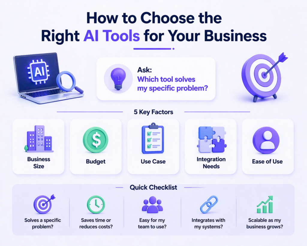 how-to-choose-the-right-ai-tools-for-your-business