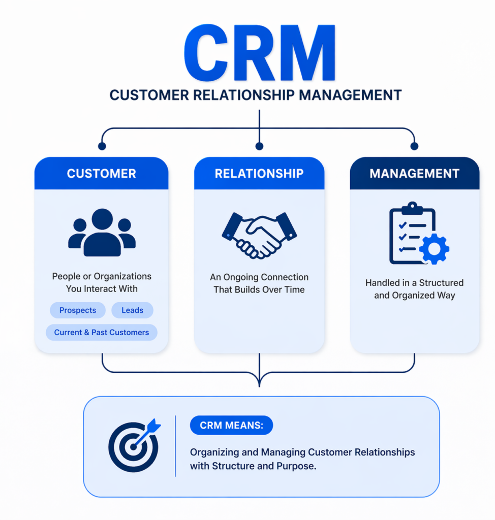 crm-customer-relationship-management