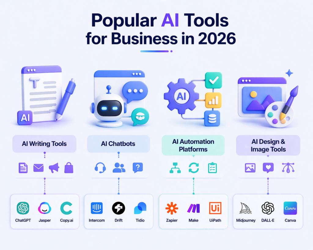 popular-ai-tools-for-business-in-2026