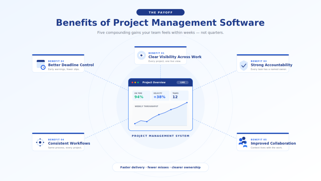 project-mangement-benefits-system