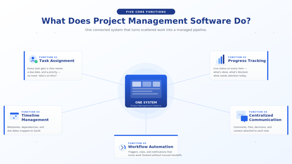project-mangement-core-functions