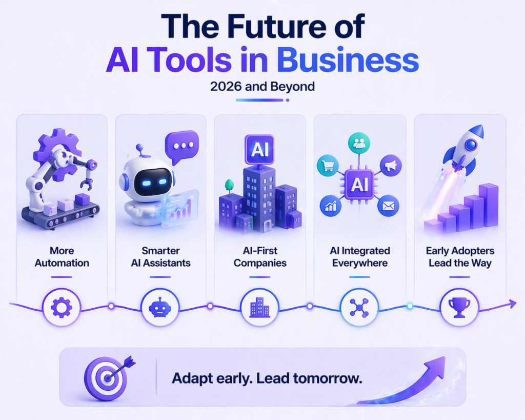 the-future-of-ai-tools-in-business-2026-and-beyond