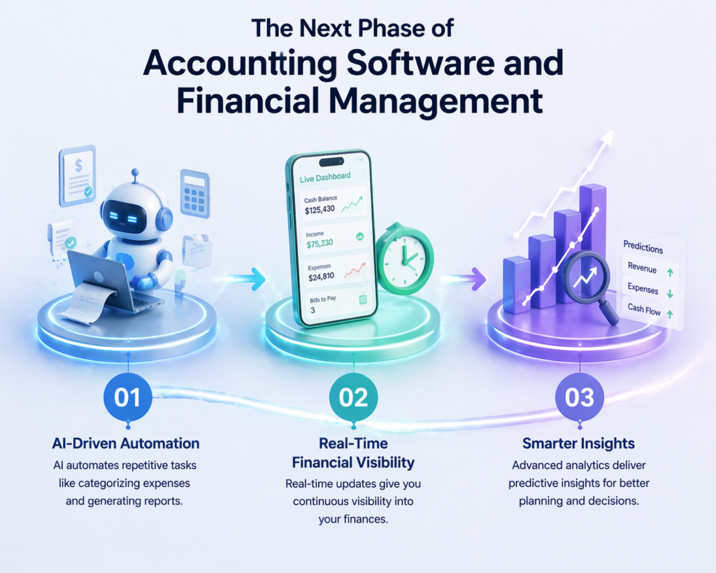 the-next-phase-of-accounting-software-and-financial-management