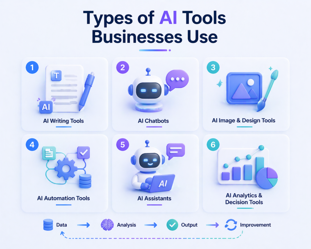 types-of-ai-tools-businesses-use