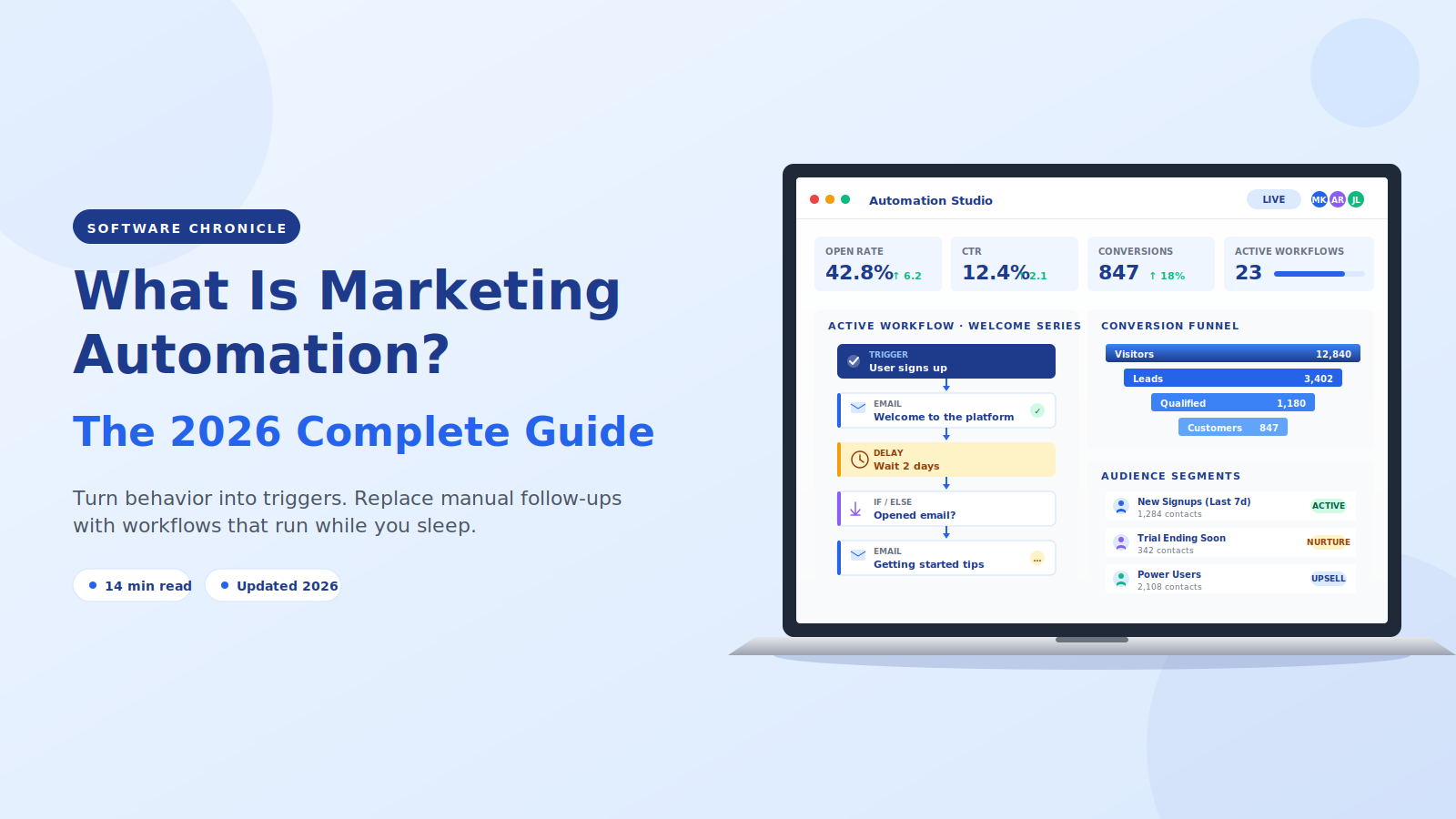 what-is-marketing-automation