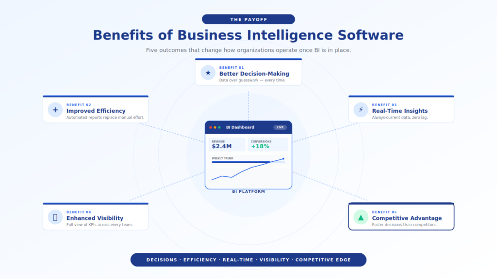 benefits-of-business-intelligence-software
