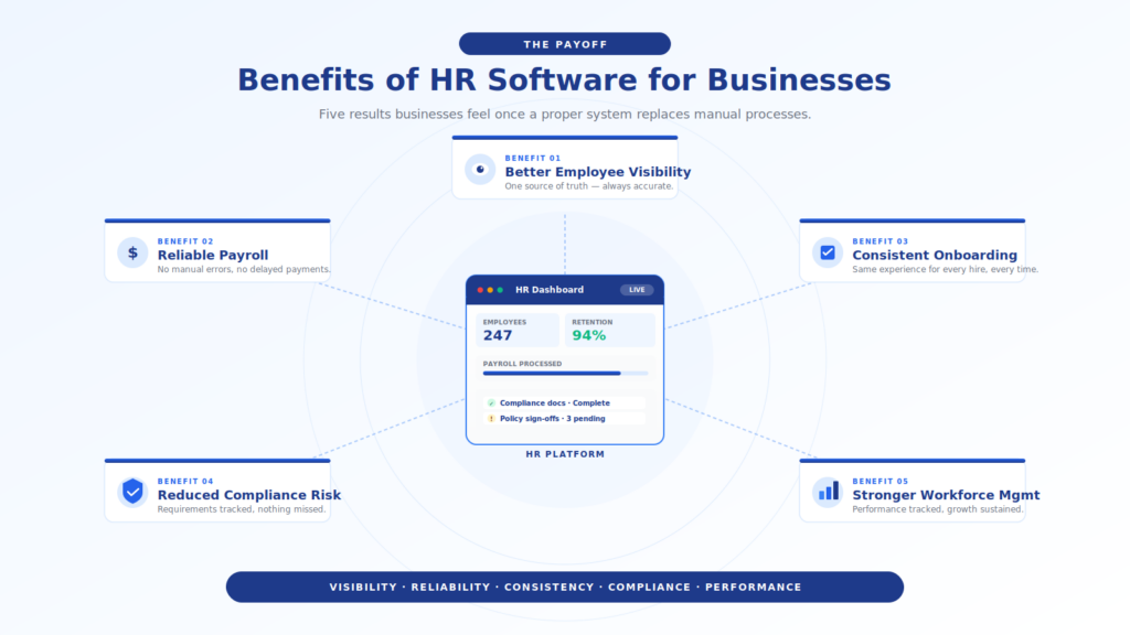 benefits-of-hr-software-for-businesses