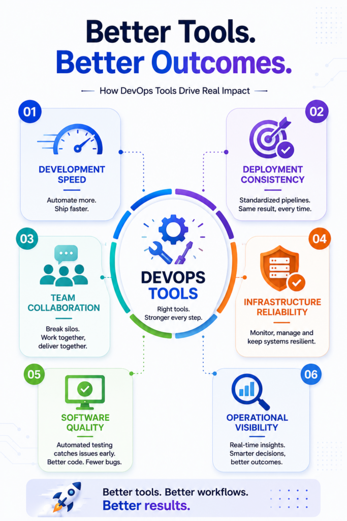 better-tools-better-outcomes