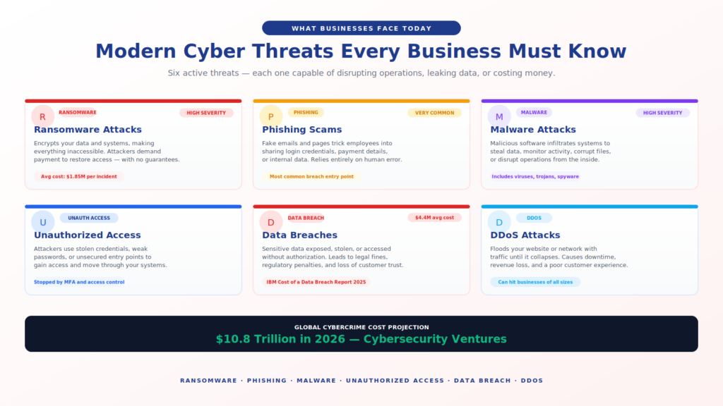 cybersecurity-software-and-modern-threats