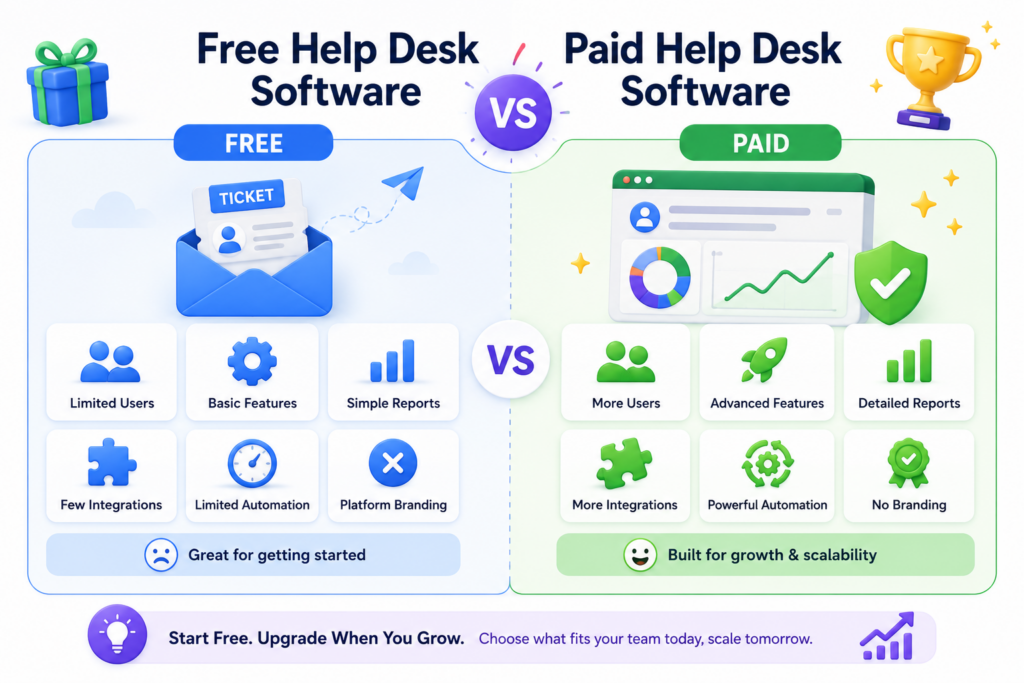 free-help-desk-software-vs-paid-help-desk-software