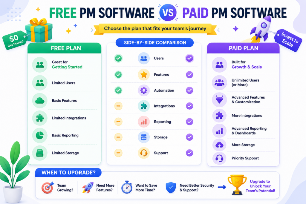 free-vs-paid-project-management-software
