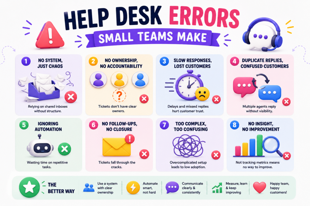 help-desk-errors-small-teams-make