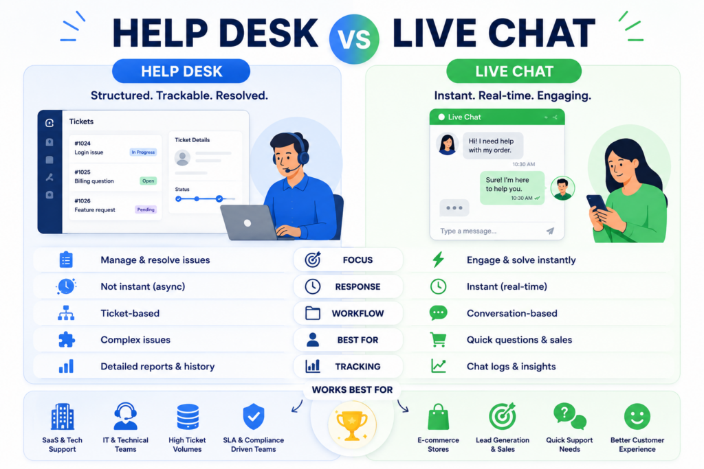help-desk-vs-live-chat