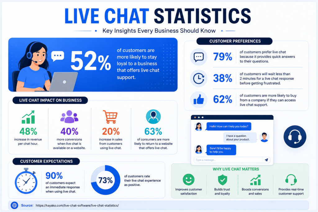 how-proactive-chat-increases-conversions