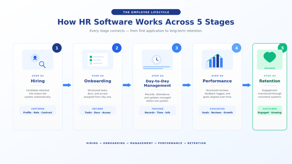 hr-software-vs-manual-hr-processes