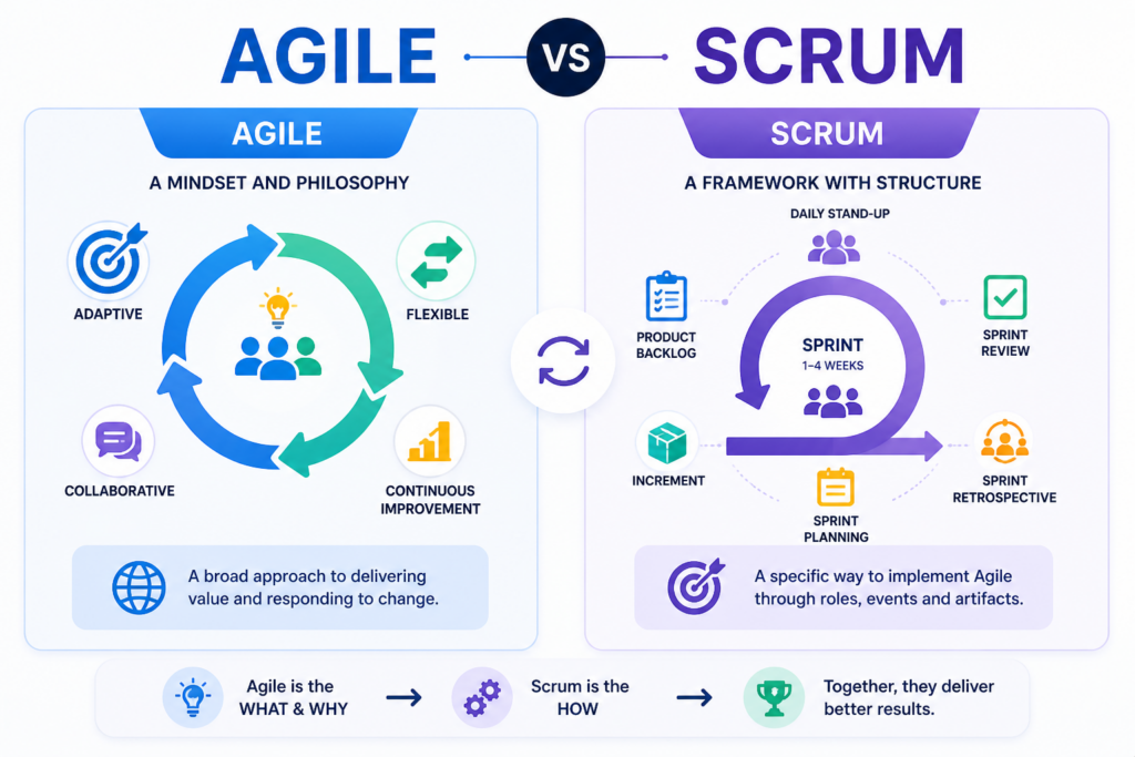 agile-vs-scrum