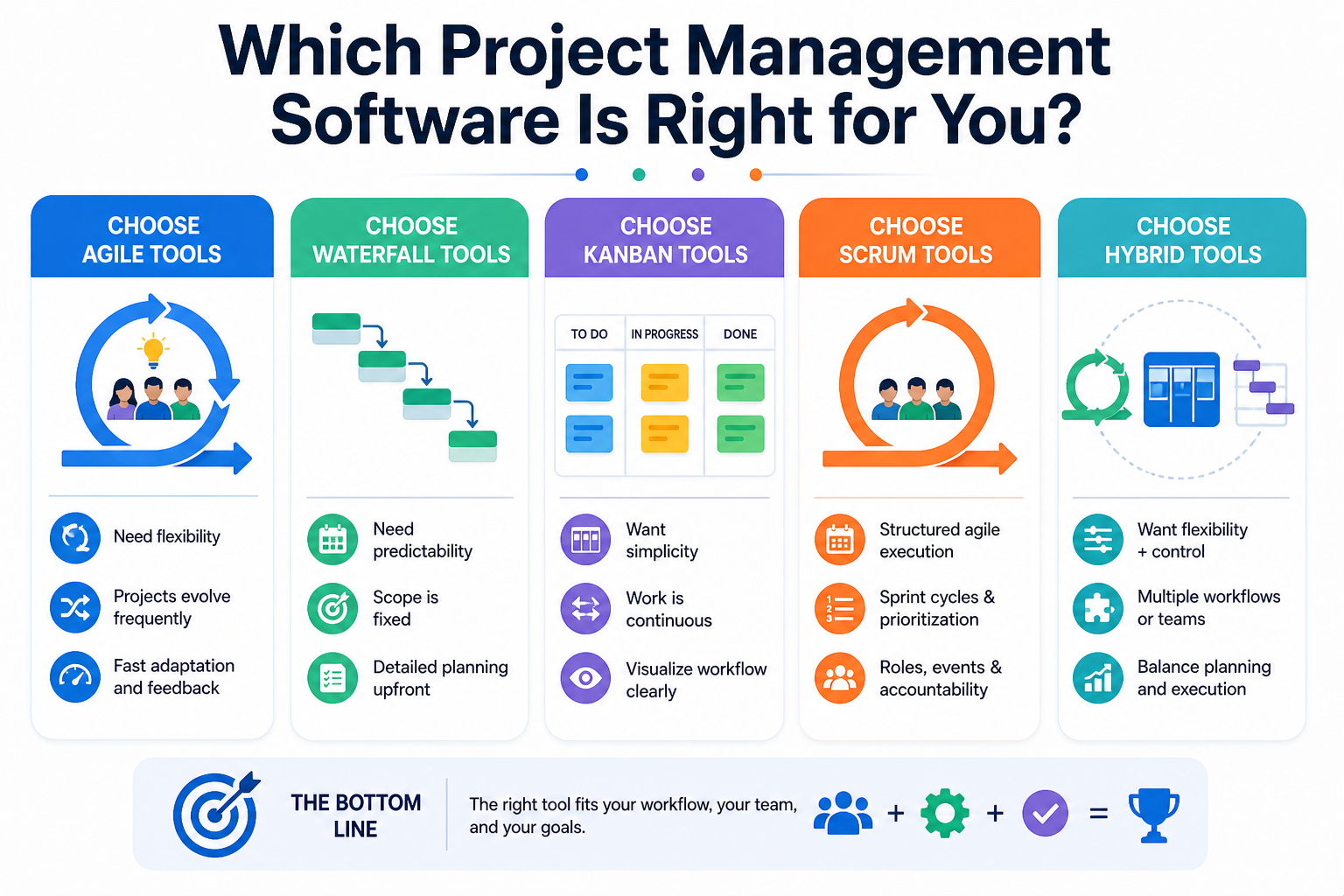 which-project-management-software-is-right-for-you