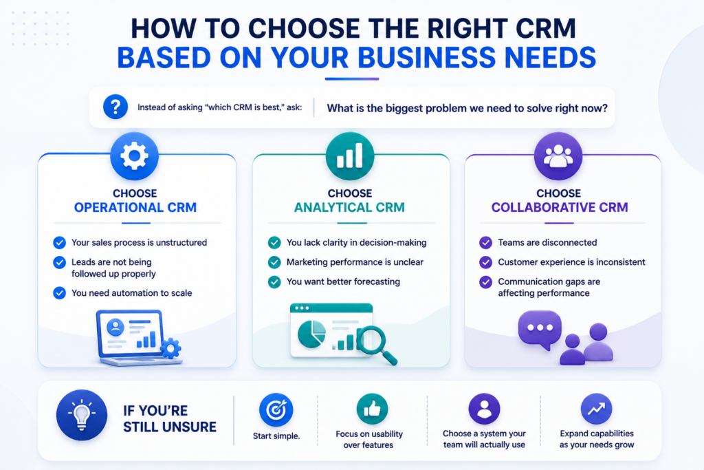 how-to-choose-the-right-crm-based-on-your-business-needs