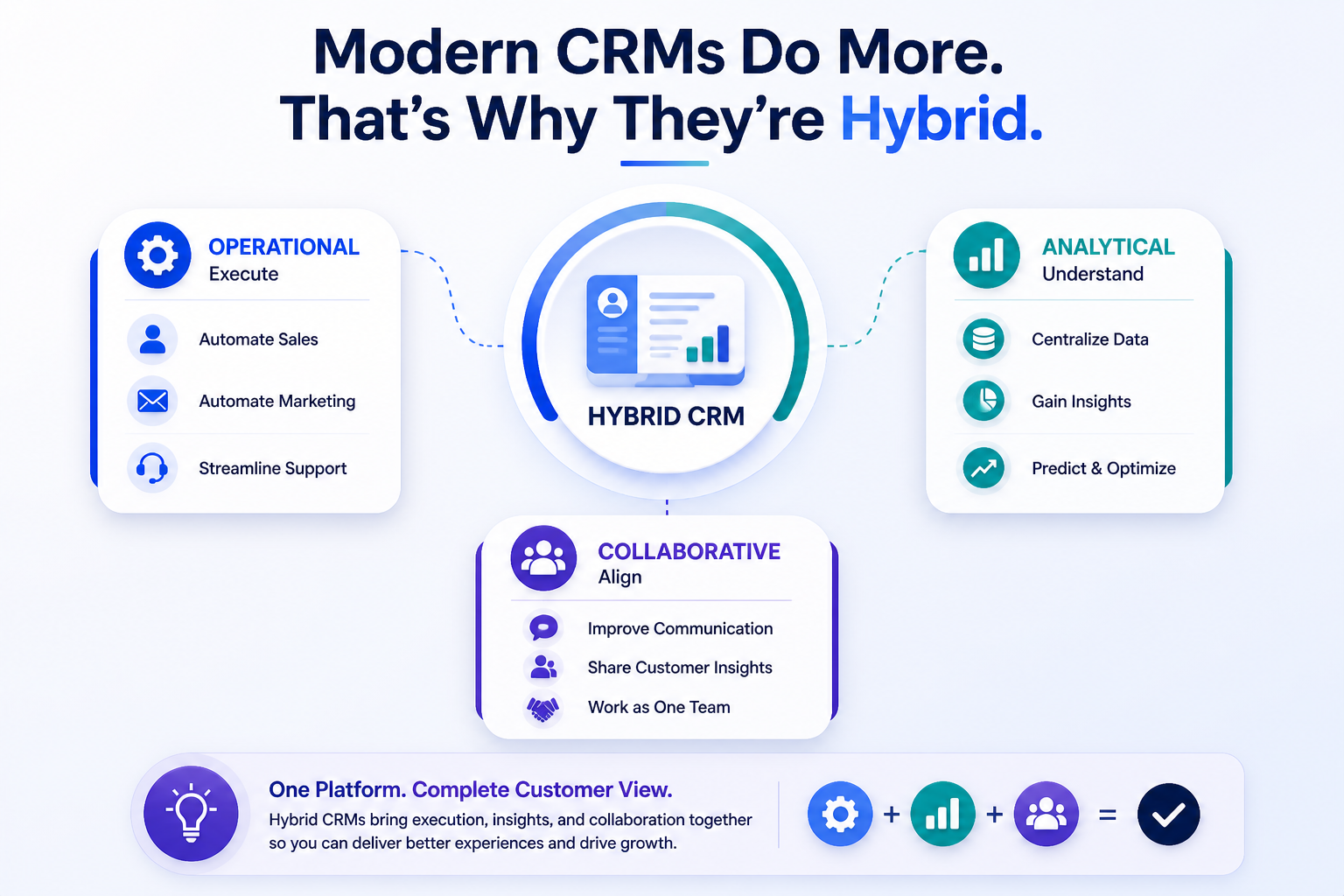 modern-crms-do-more-that's-why-they're-hybrid