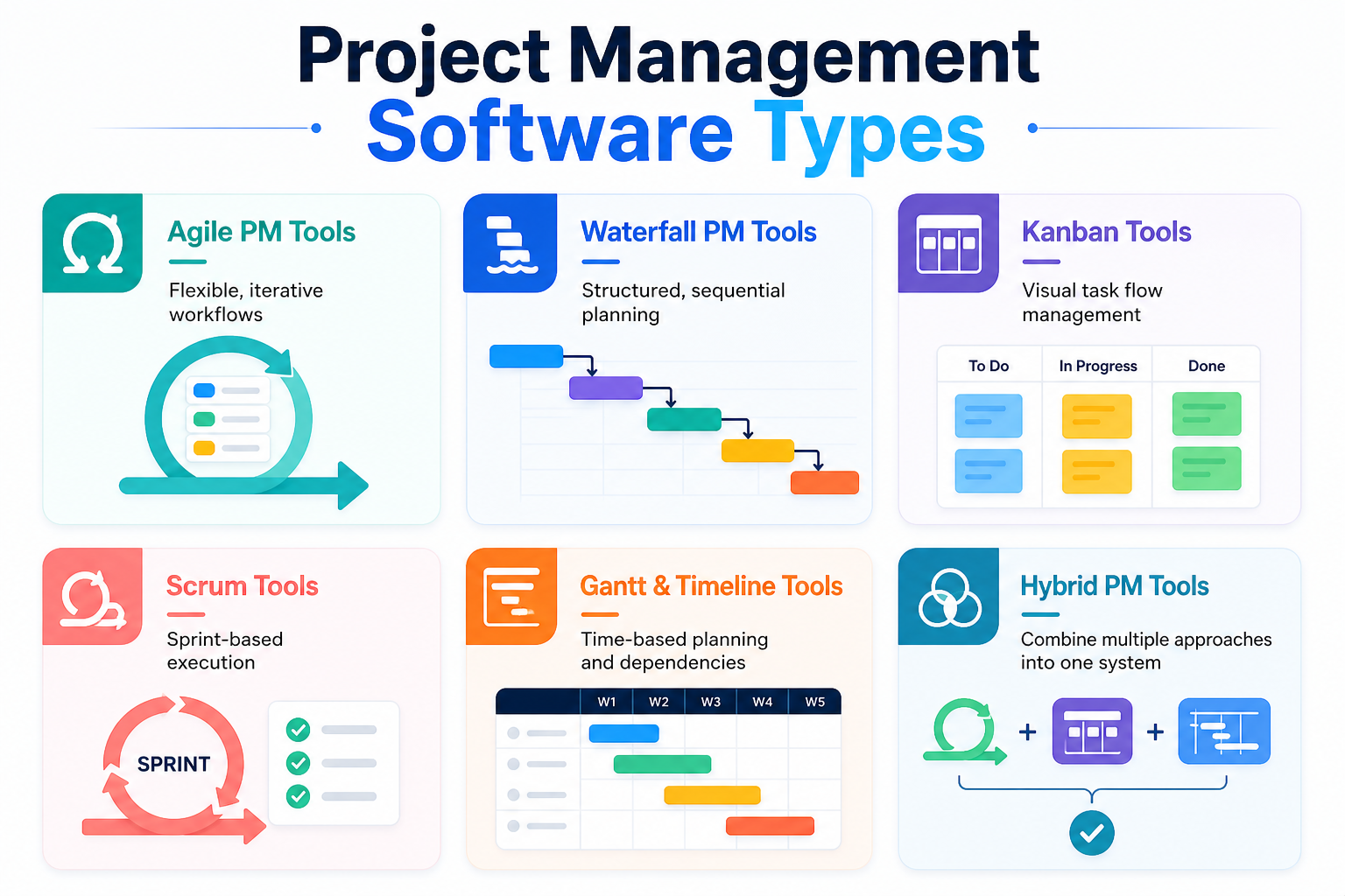 project-management-software-types