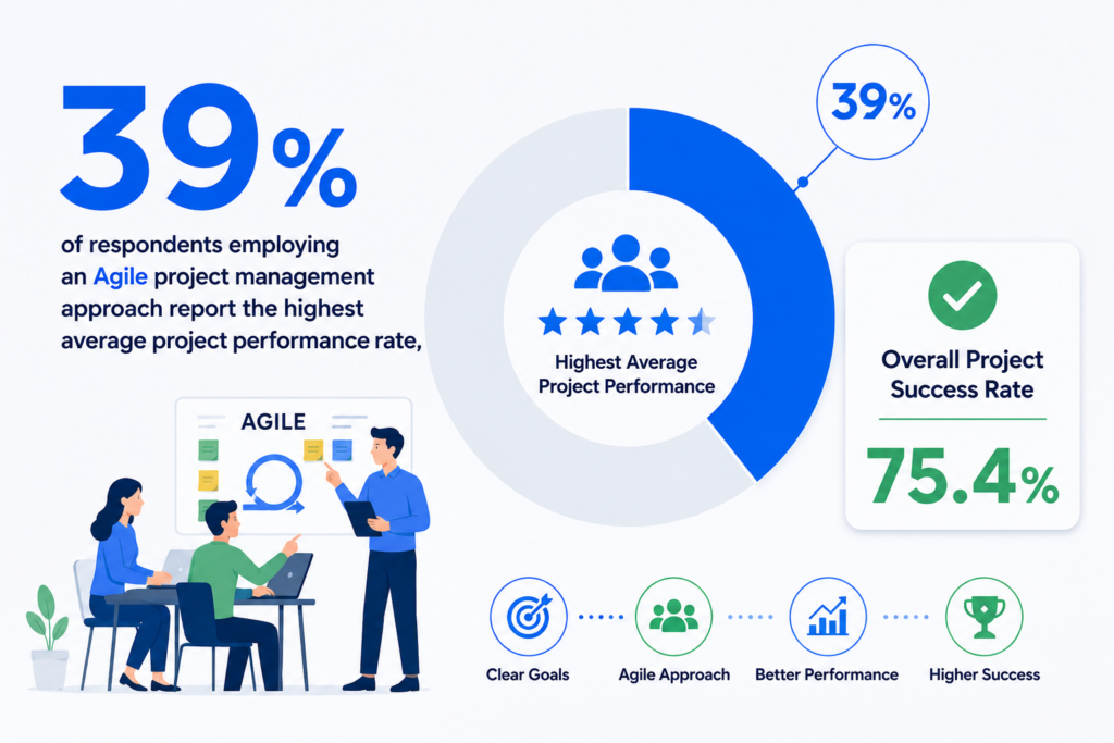 key-agile-features-to-look-for