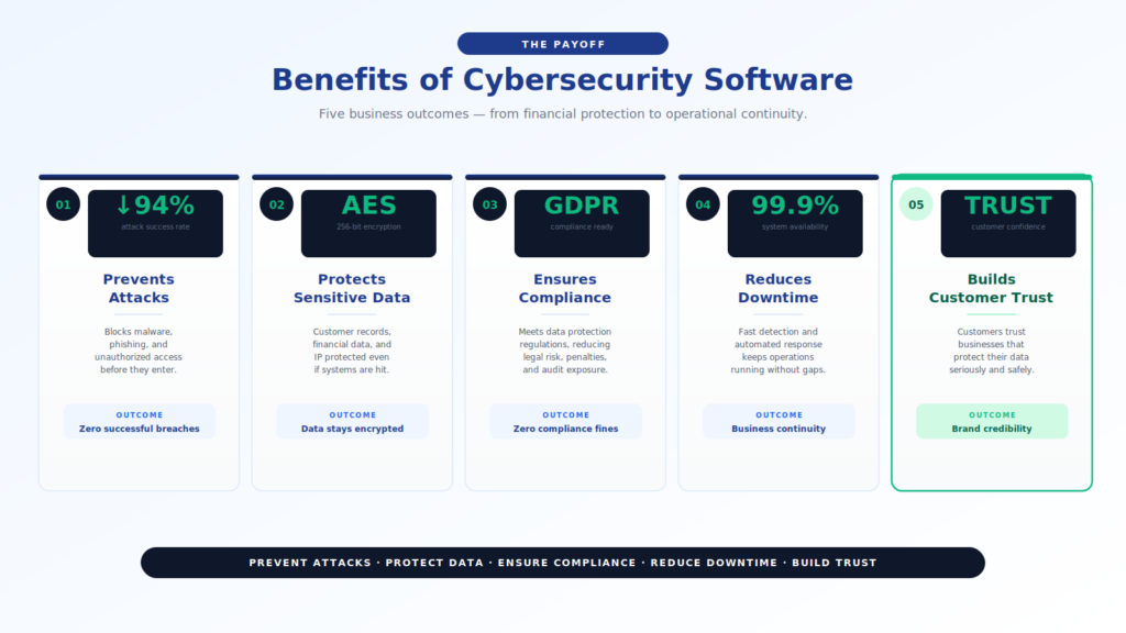 key-benefits-of-cybersecurity-software