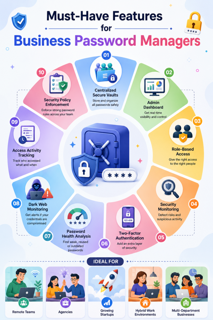 must-have-features-for-business-password-managers