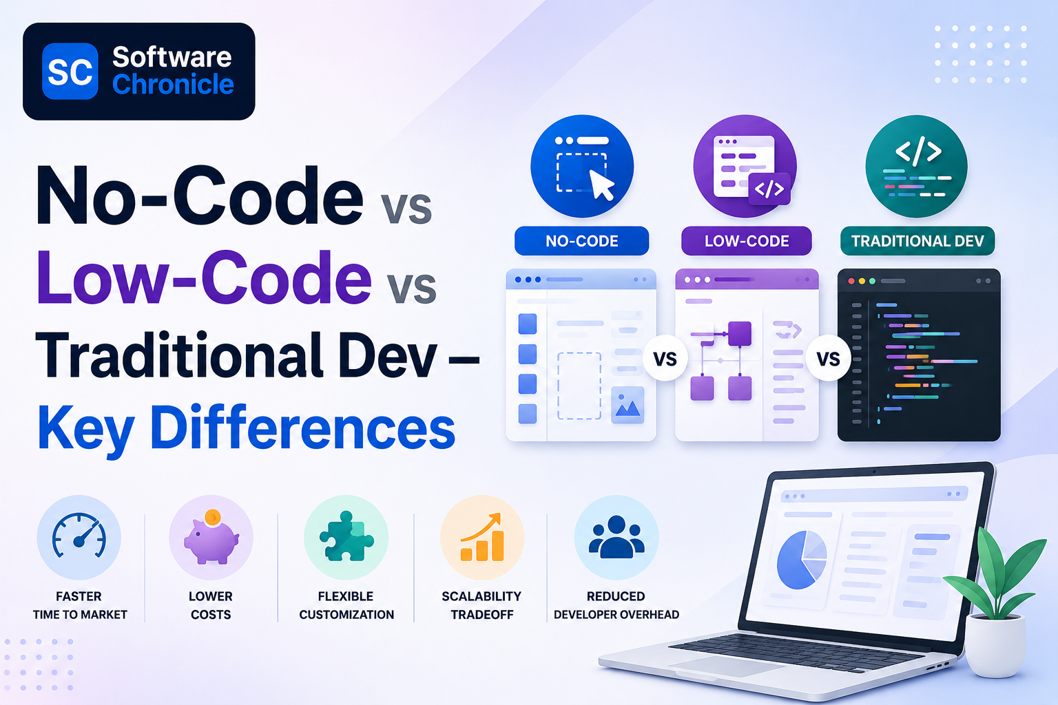 no-code-vs-low-code-vs-traditional-development