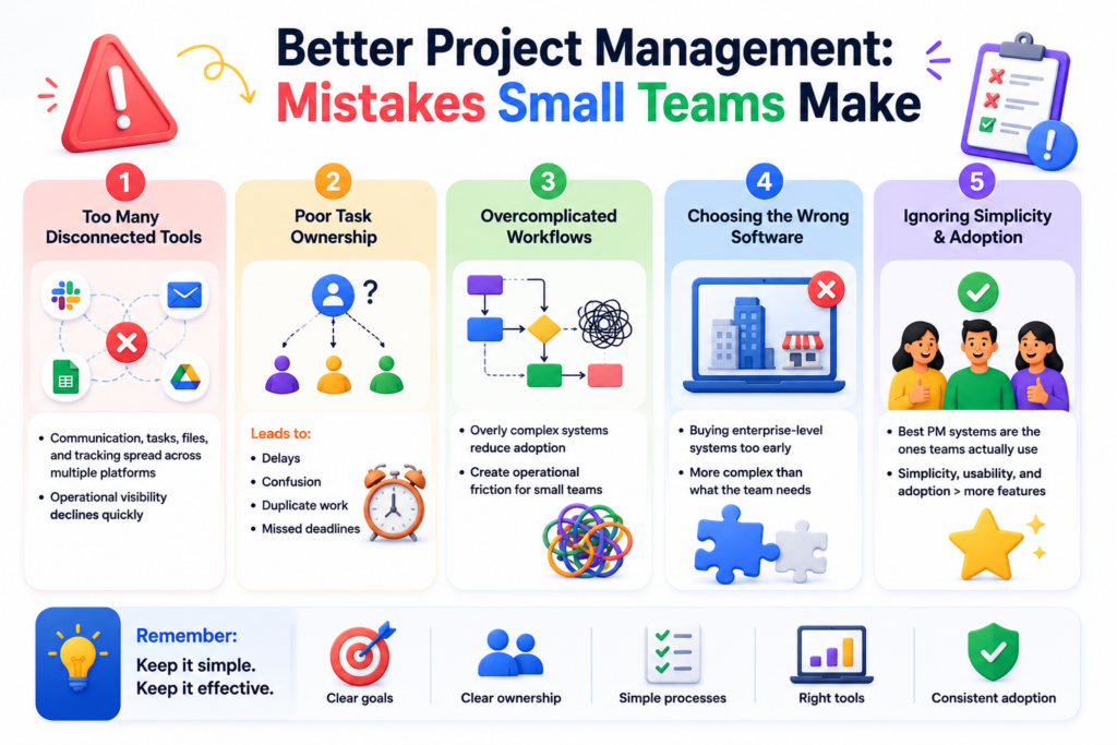 project-management-software-mistakes-that-slow-teams