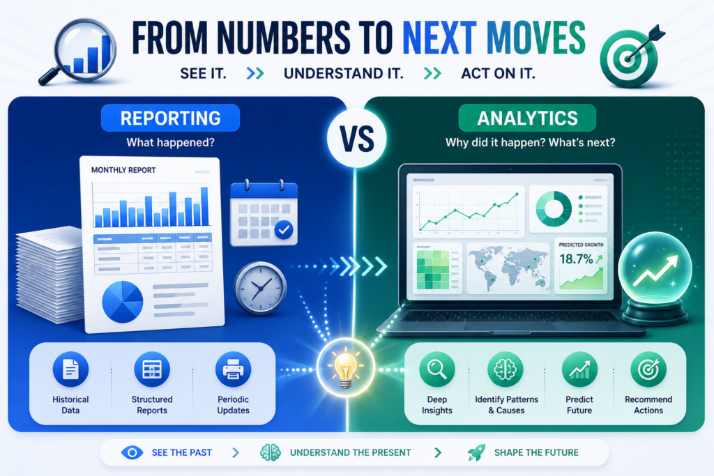 reporting-vs-analytics-from-numbers-to-next-moves