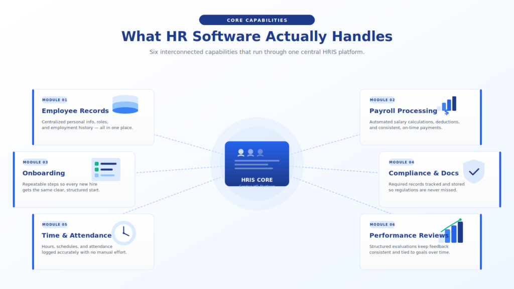 the-capabilities-that-keep-hr-running-smoothly