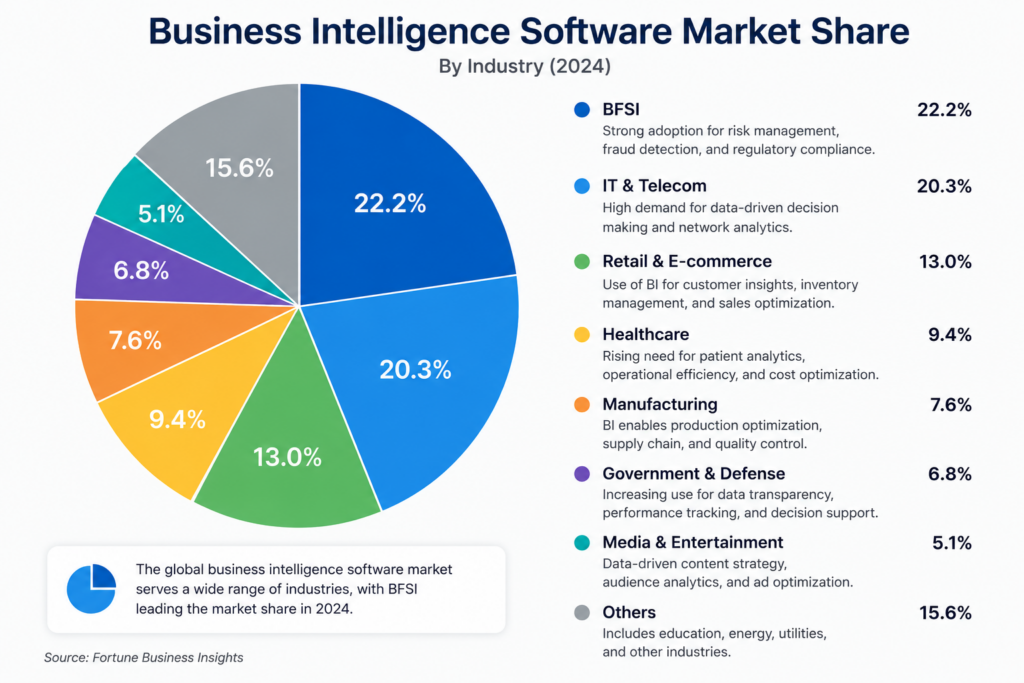 the-future-of-business-intelligence-for-smbs