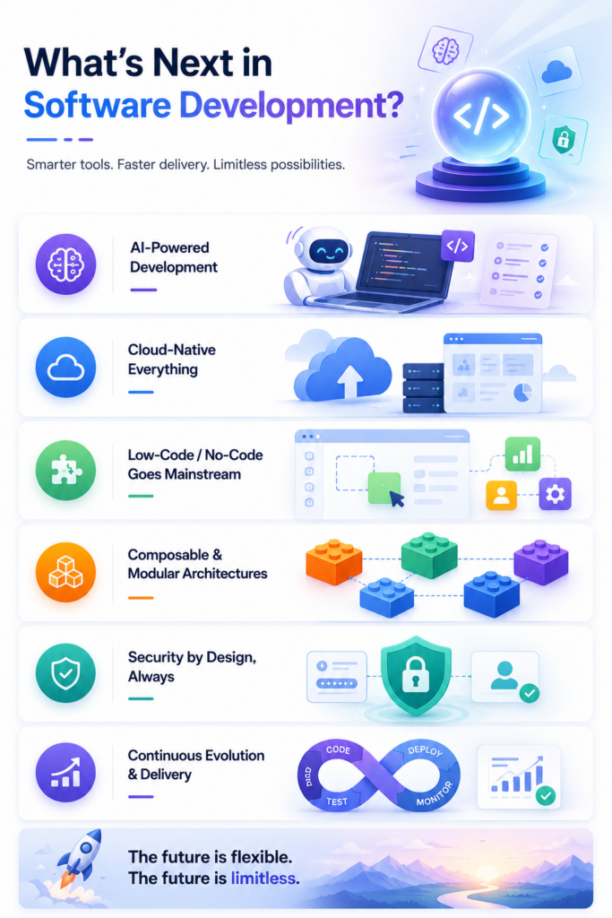 the-future-of-software-development