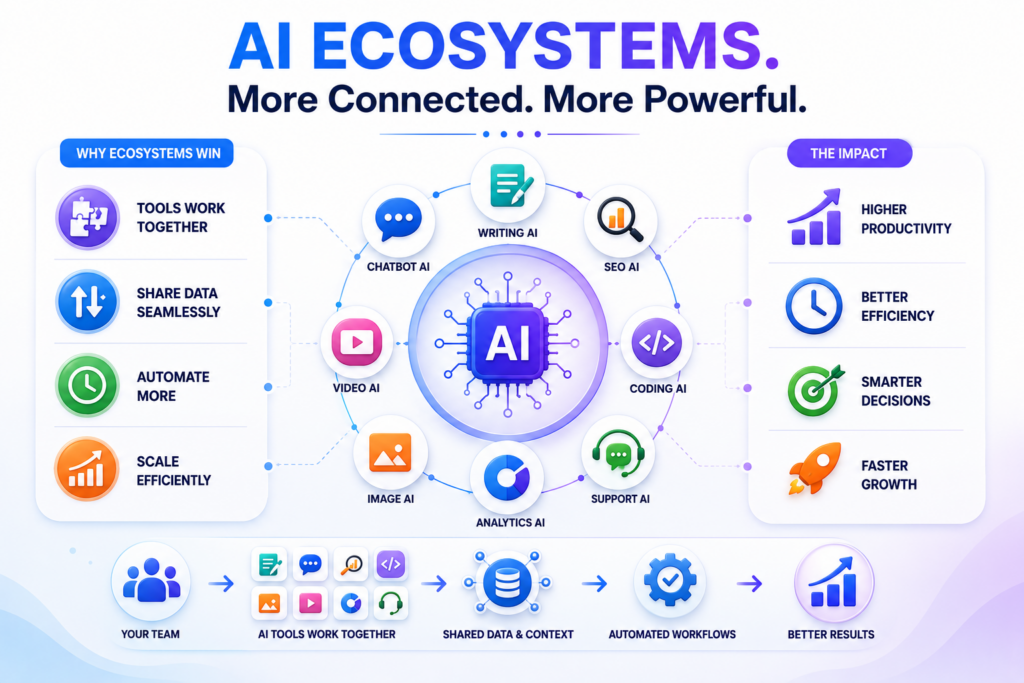 the-rise-of-ai-tool-ecosystem