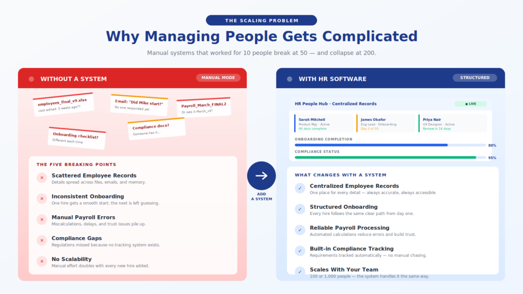 what-an-hr-platform-actually-handles-behind-the-scenes