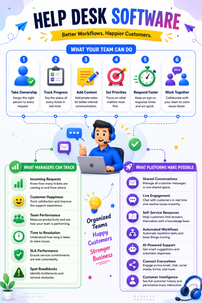 what-is-help-desk-software