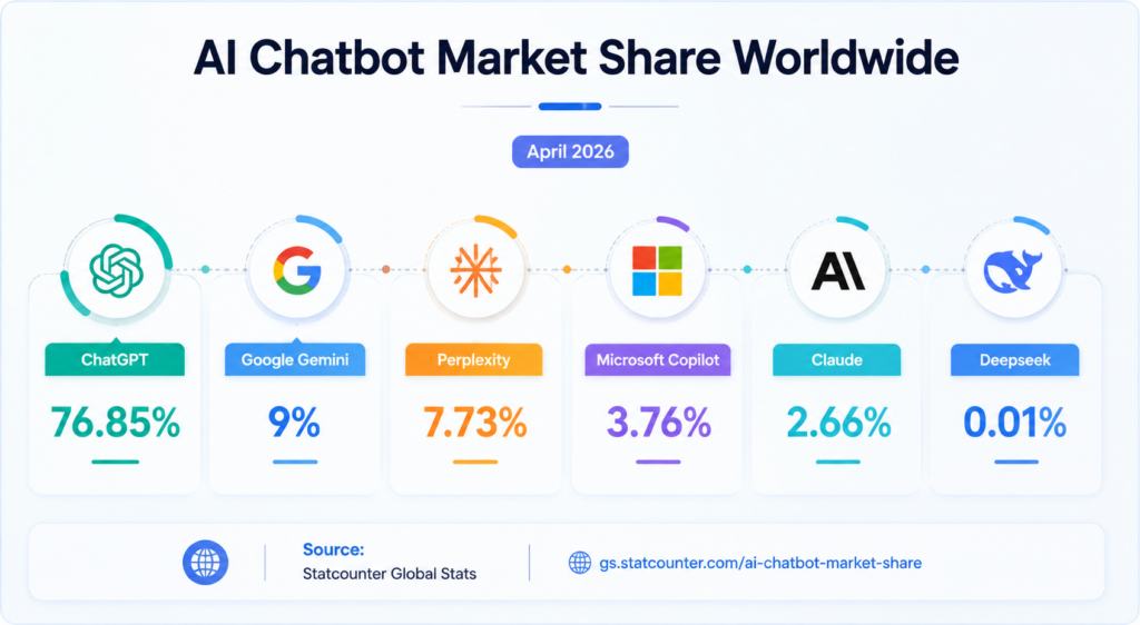 what-separates-modern-ai-chatbots-from-old-bots
