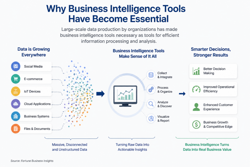 what-smbs-actually-need-from-bi-software