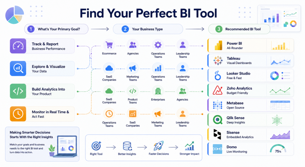 which-bi-tool-fits-for-your-business