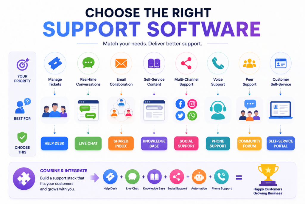 which-customer-support-software-does-your-business-need