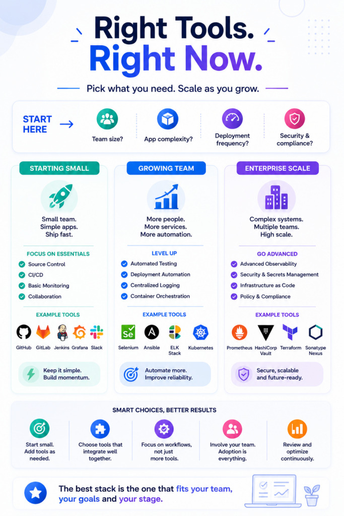 which-devops-tools-does-your-team-actually-need