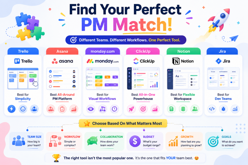 which-project-management-software-is-right-for-your-team