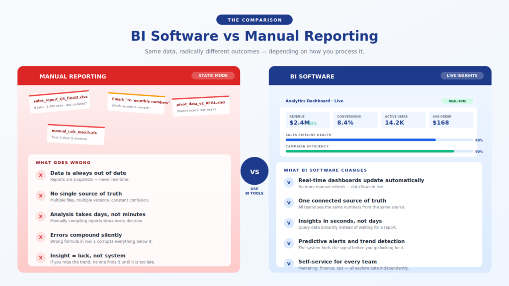 who-should-use-business-intelligence-software