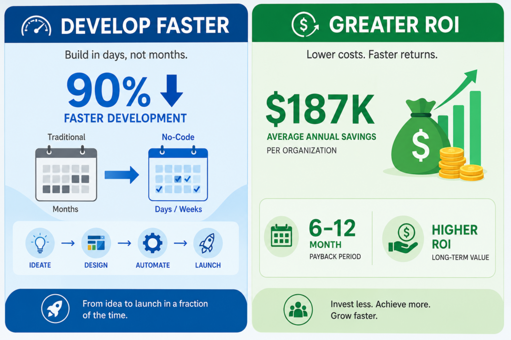 why-business-are-moving-away-from-traditional-app-development