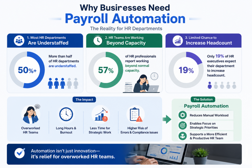why-businesses-are-automating-payroll