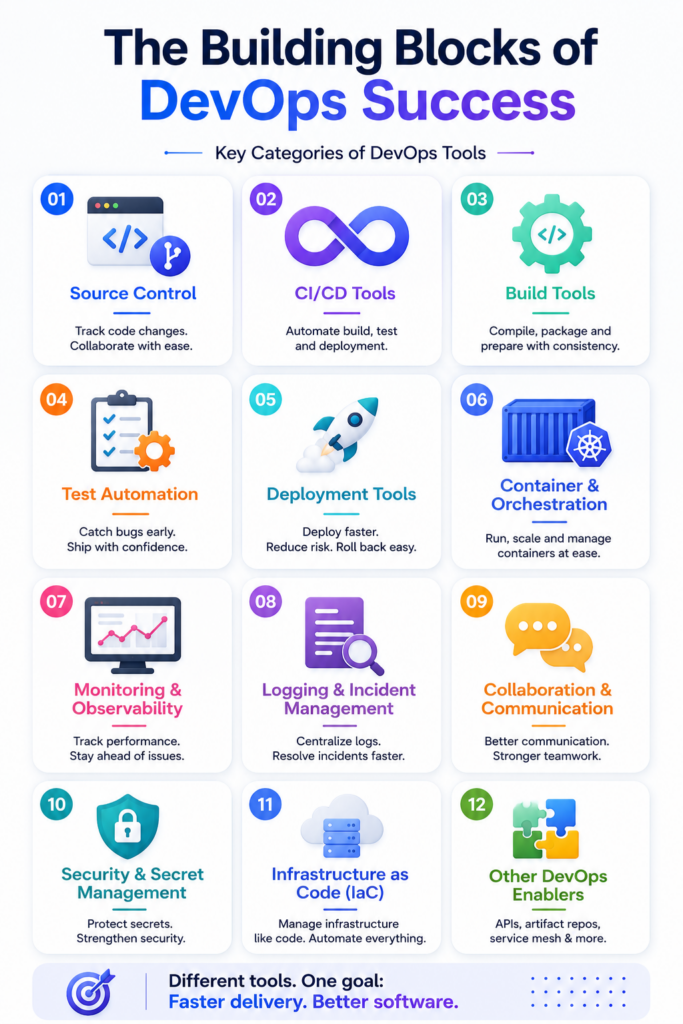 why-devops-requires-multiple-tool-categories