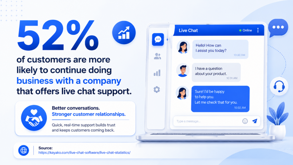why-live-chat-became-essential-for-modern-websites