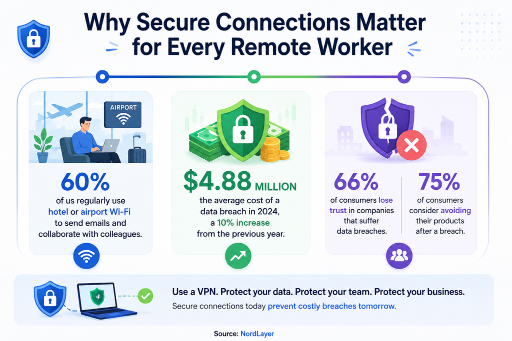 why-remote-teams-need-vpns-more-than-ever